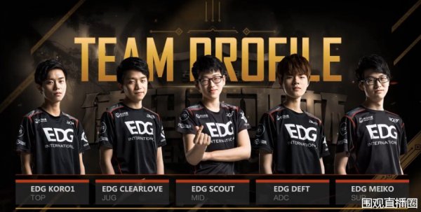 投资过高 投资过高